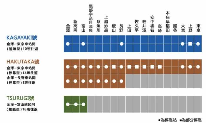 東京到草津溫泉交通方式整理|JR鐵路特急草津號、北陸新幹線、巴士