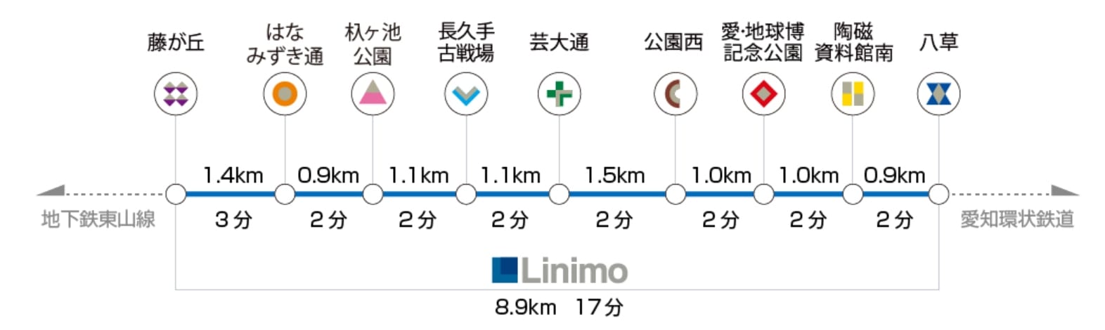 到名古屋吉卜力公園交通方式整理|直達巴士、名古屋地鐵轉愛知高速交通東部丘陵線