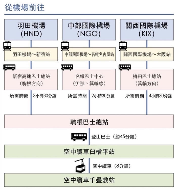 Central ropeway2