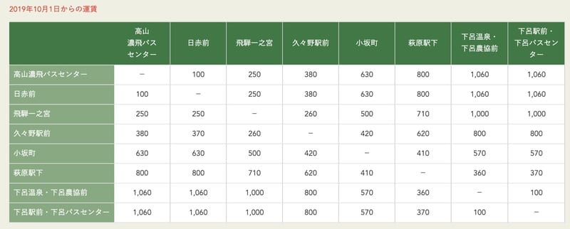 岐阜交通-高山到下呂巴士,下呂到高山巴士(時刻表、乘車位置)