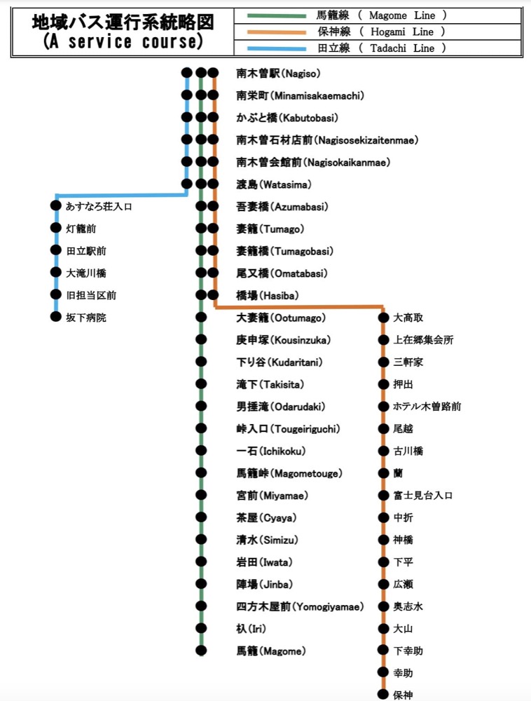 到岐阜馬籠宿、妻籠宿交通方式整理|名古屋、中津川、高山、下呂、南木曾到馬龍宿巴士