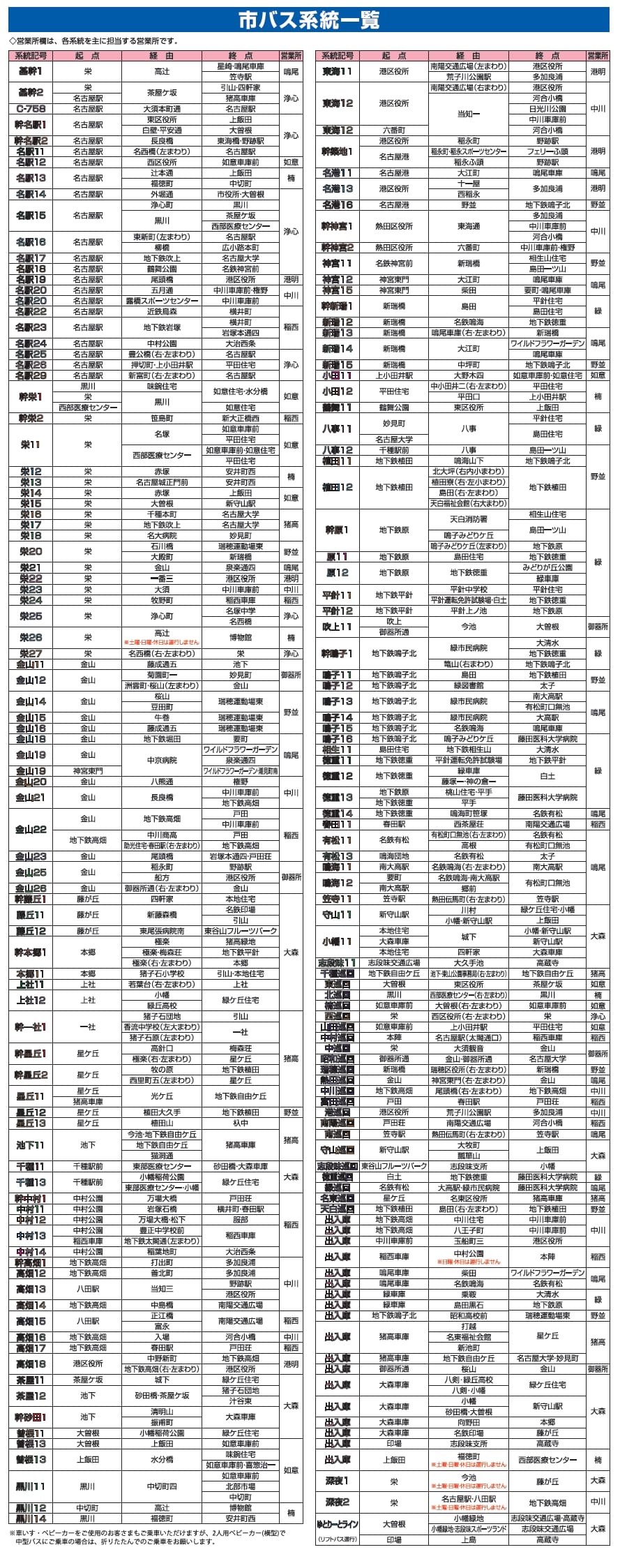 名古屋巴士地下鐵一日券、使用方式、購買地點