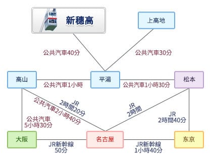 shinhotaka-ropeway04