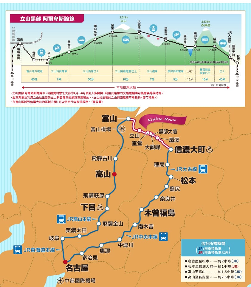 到岐阜新穗高纜車交通方式整理|直達巴士、巴士轉車