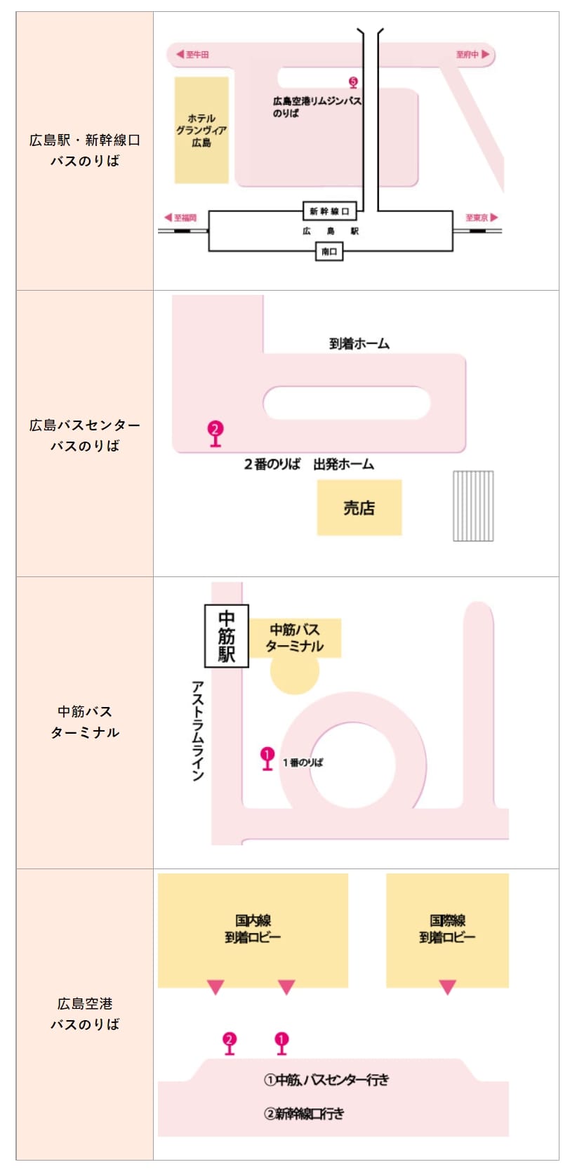 廣島常見五種交通工具|JR鐵路、廣島巴士、廣島路面電車、度輪船、觀光巴士