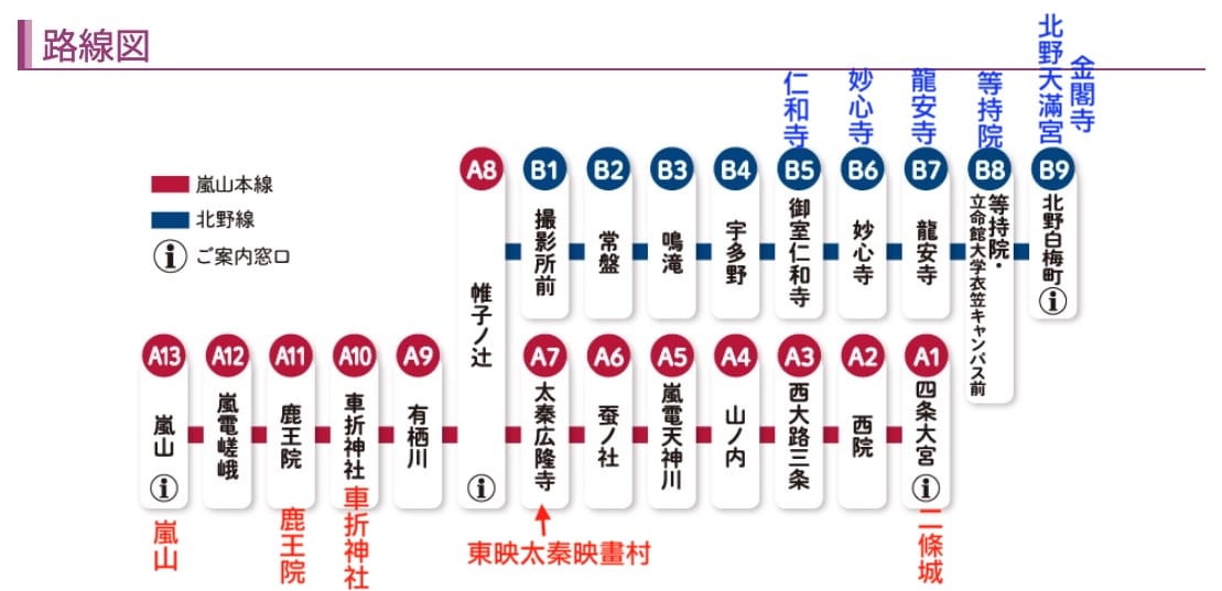 京都|京福電鐵(嵐山電車)搭車方式教學、一日券整理、景點推薦