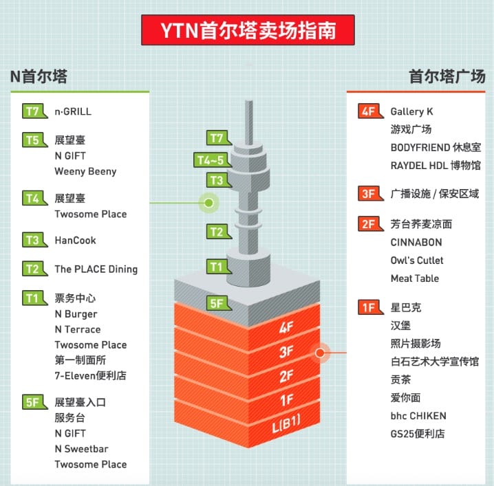 首爾市區必去景點|首爾塔超美夜景、交通方式、門票資訊