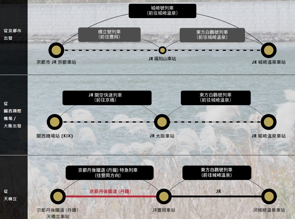 京都大阪到城崎溫泉交通方式整理|JR西日本鐵路、高速巴士