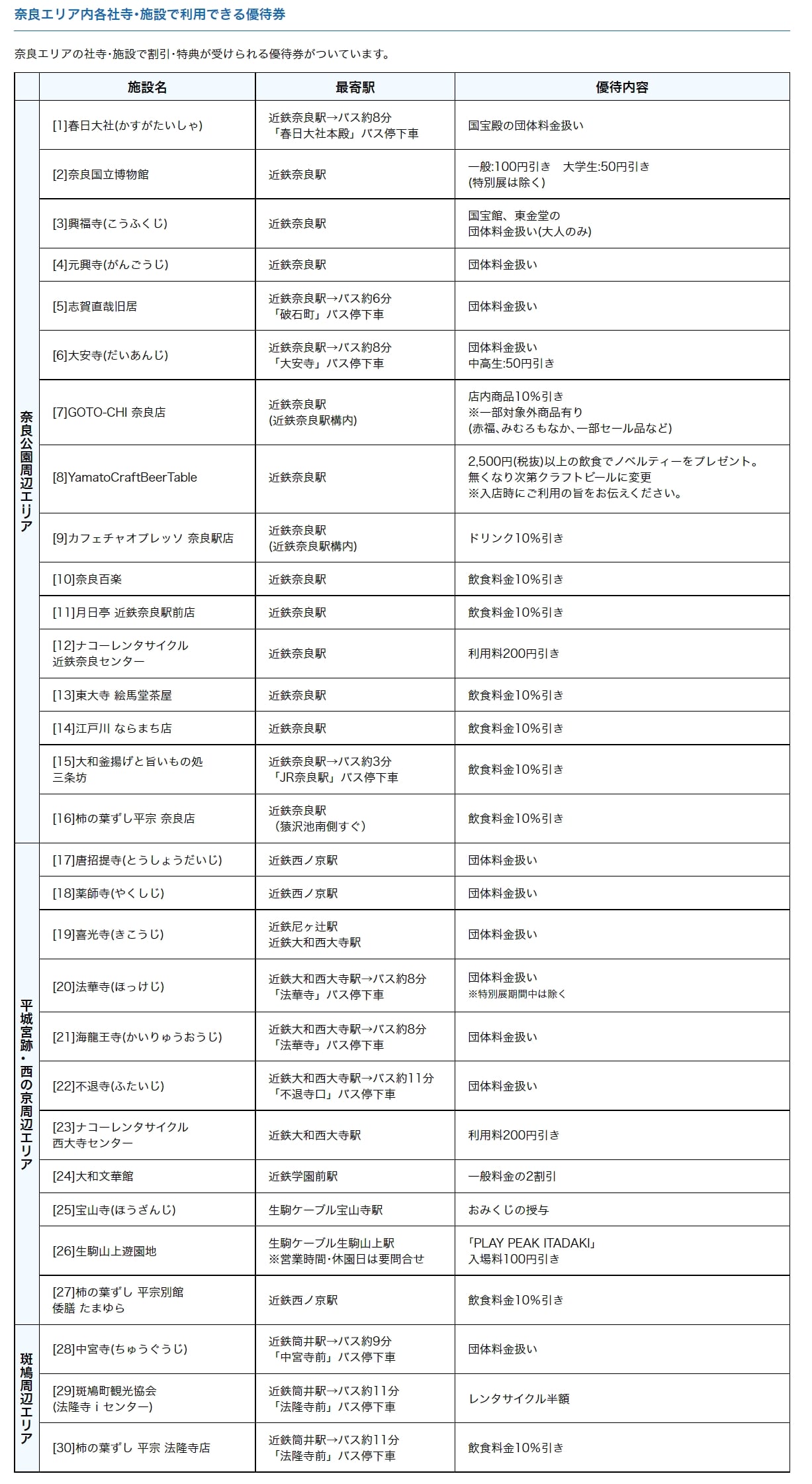 奈良交通票券|奈良斑鳩一日券使用方式、版本、購買地點介紹