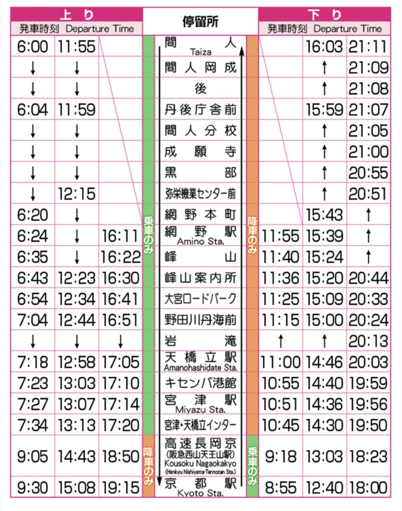 到京都伊根町交通方式整理|JR鐵路、丹後鐵道、丹海巴士 @來一球叭噗