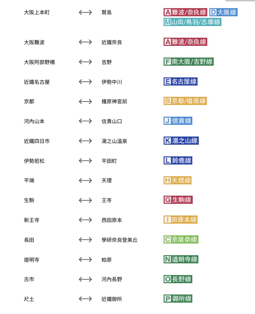 大阪到京都五種交通方式整理、京都到大阪交通整理