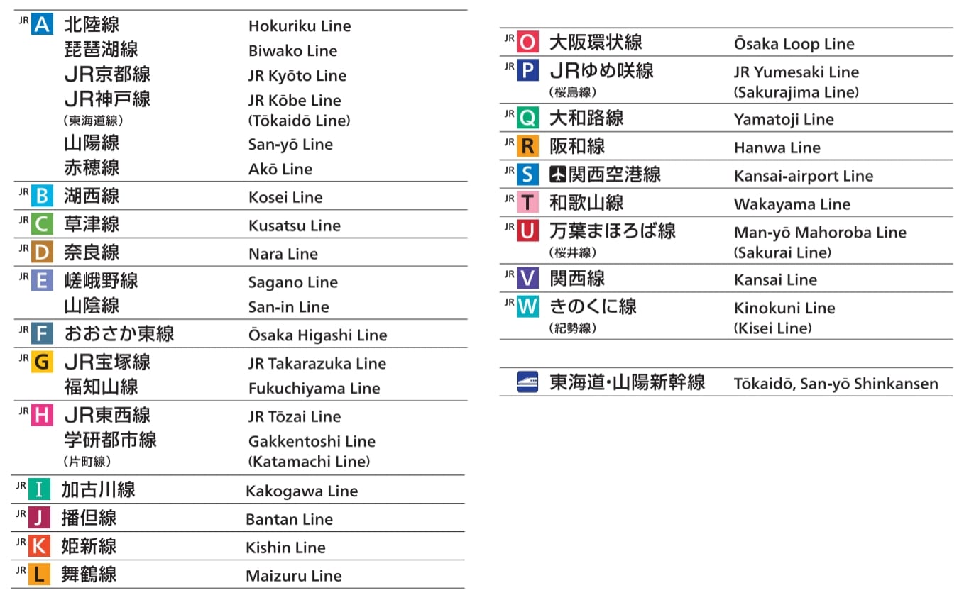 大阪京都到宇治交通方式教學|JR西日本鐵路、京阪電車