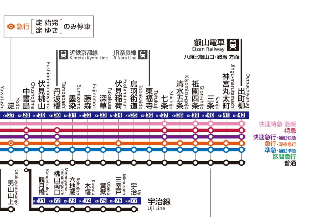 大阪京都到宇治交通方式教學|JR西日本鐵路、京阪電車