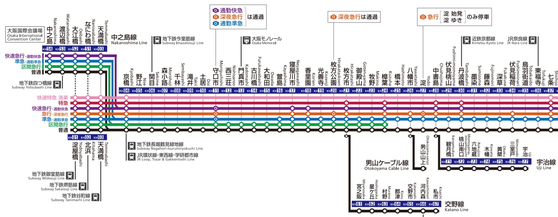 大阪京都到宇治兩種交通方式整理|JR西日本鐵路、京阪電車