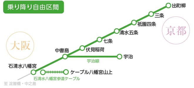 京阪電車一日券|京都觀光一日券使用教學、購買方式