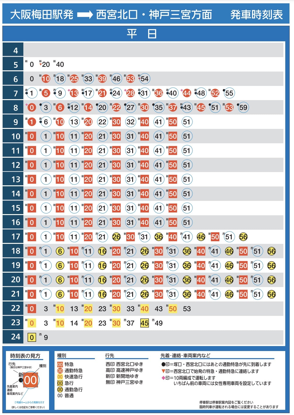 關西交通｜阪急電車搭車方式、阪急電車1日2日券、景點推薦