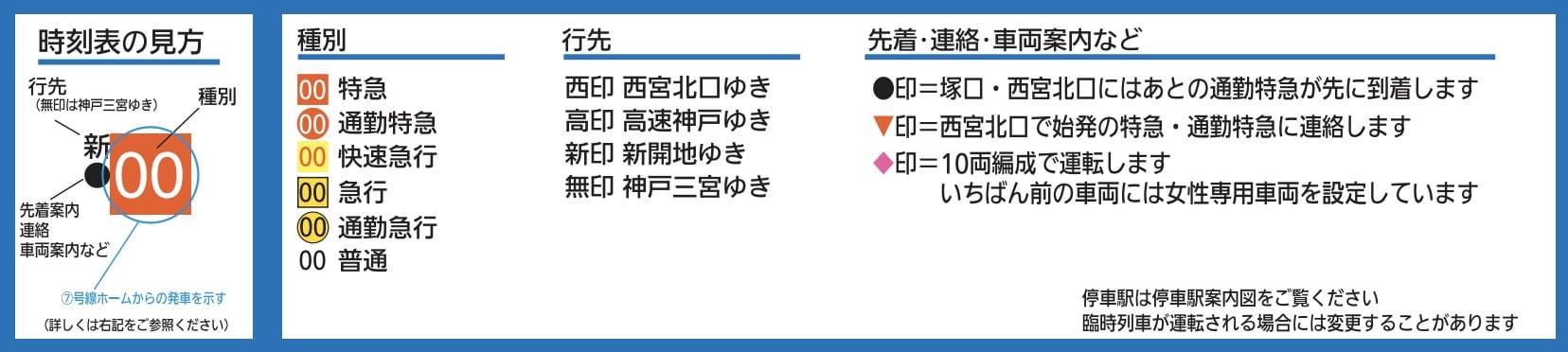 阪急電車時刻表查詢教學