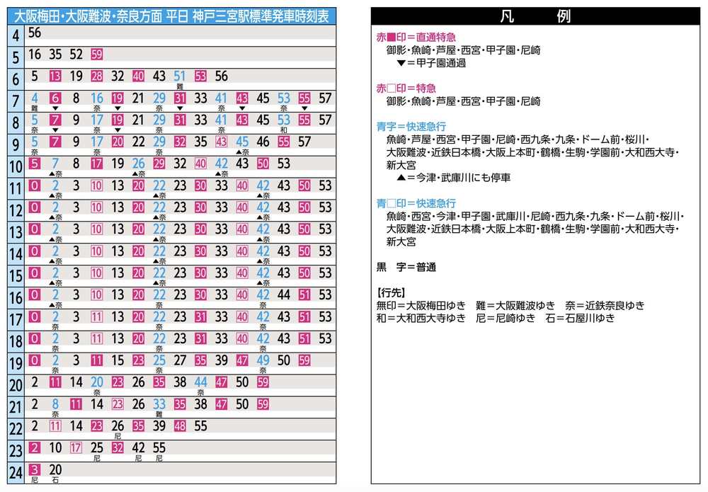 阪神電車時刻表查詢教學