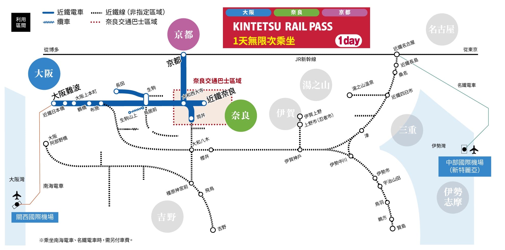 關西近鐵電車交通票券｜近鐵電車周遊券該買哪張、使用方式、購買地點