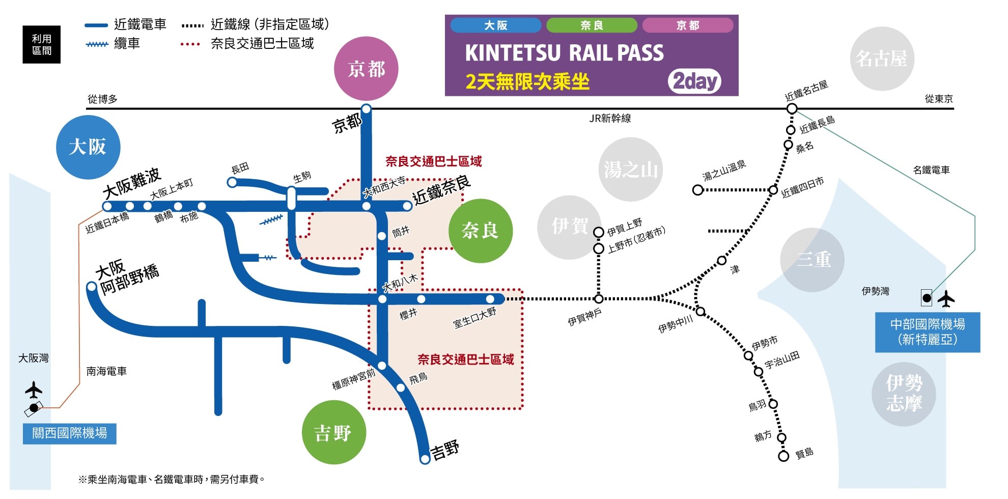 關西近鐵電車交通票券｜近鐵電車周遊券該買哪張、使用方式、購買地點