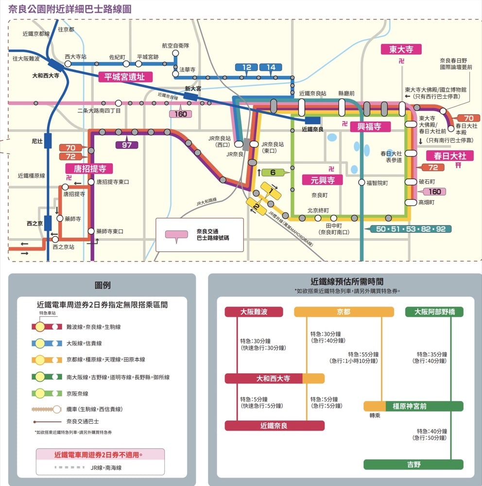 關西近鐵電車交通票券｜近鐵電車周遊券該買哪張、使用方式、購買地點