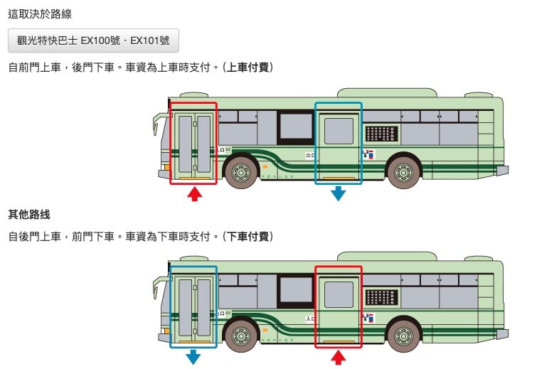 京都觀光特急巴士資訊整理|EX100/EX101路線圖、票價、搭車方式