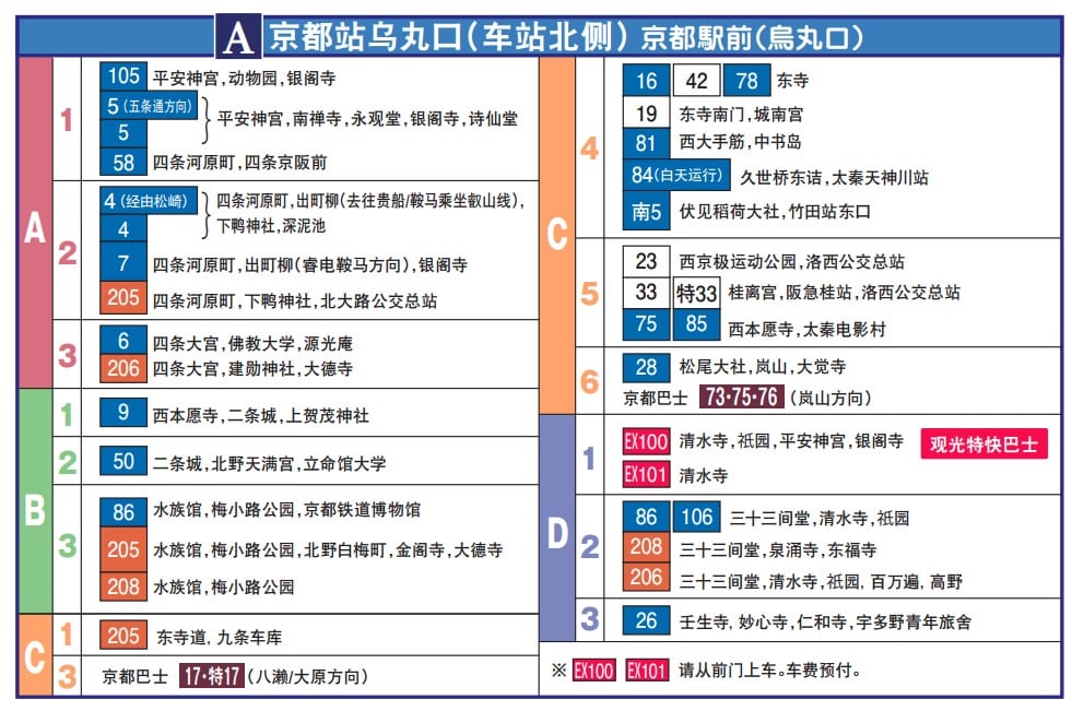 京都觀光特急巴士資訊整理|EX100/EX101路線圖、票價、搭車方式