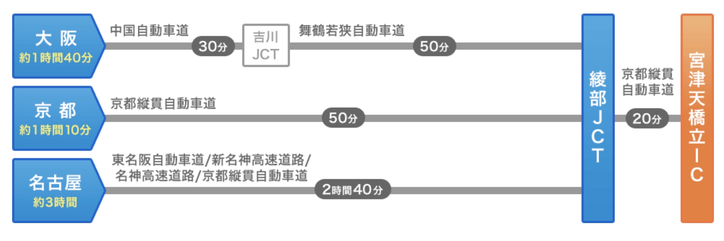 到京都天橋立交通方式整理|JR鐵路、高速巴士、JR鐵路轉丹後鐵道 @來一球叭噗