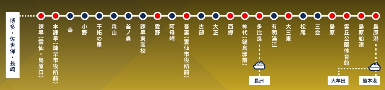 長崎島原鐵路交通-島原鐵道、雲仙島原周遊券、搭車方式