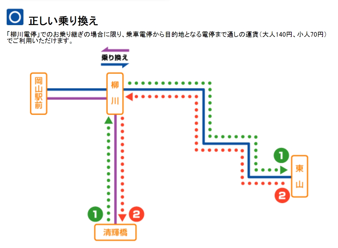 岡山交通|岡山路面電車搭車方式、路面電車一日券、景點推薦