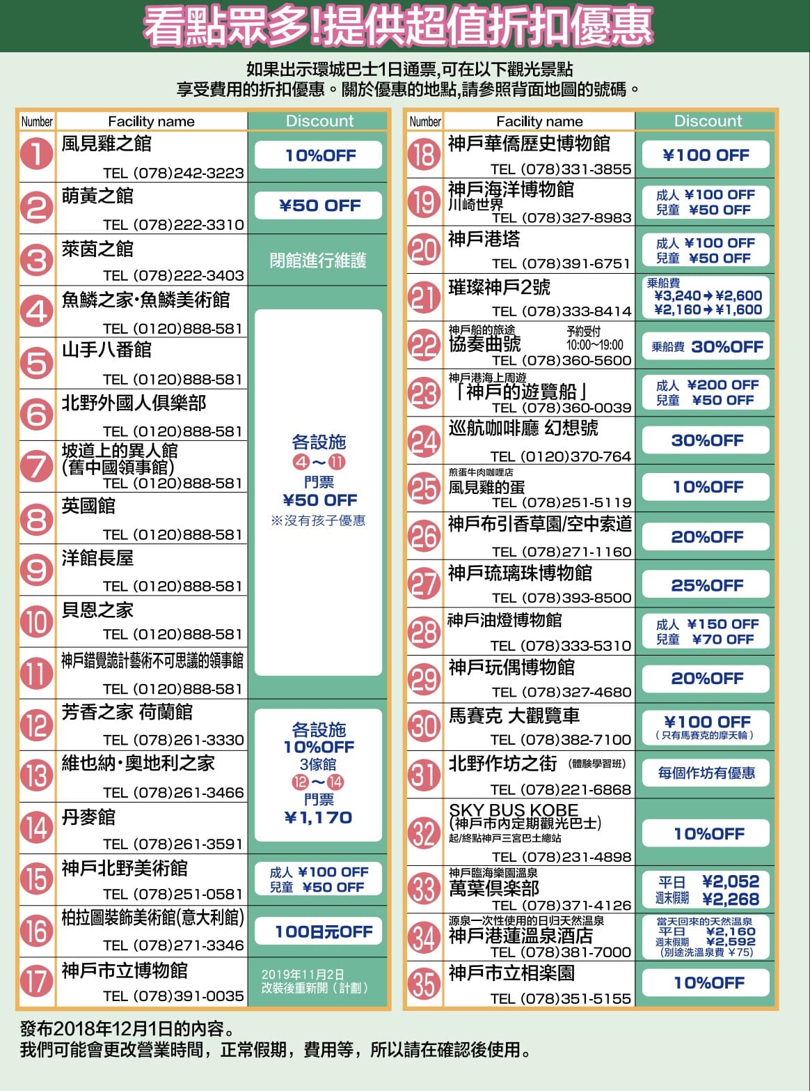 神戶市區景點交通｜環城巴士（City Loop Bus）、環城巴士一日券