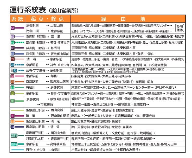 到京都高雄交通方式攻略|巴士搭乘教學、神護寺・西明寺・高山寺怎麼去?