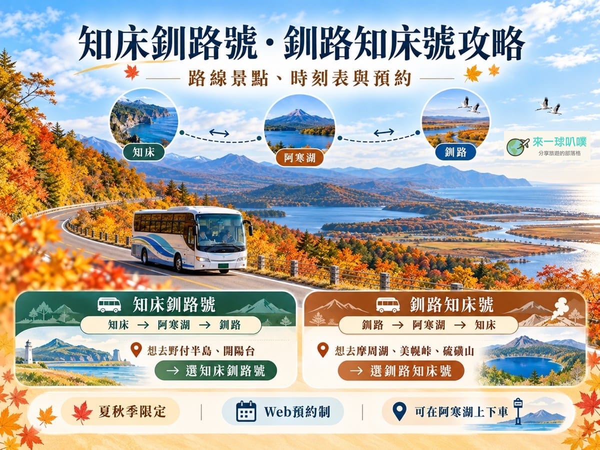 知床釧路號、釧路知床號攻略｜路線景點、票價、時刻表與預約