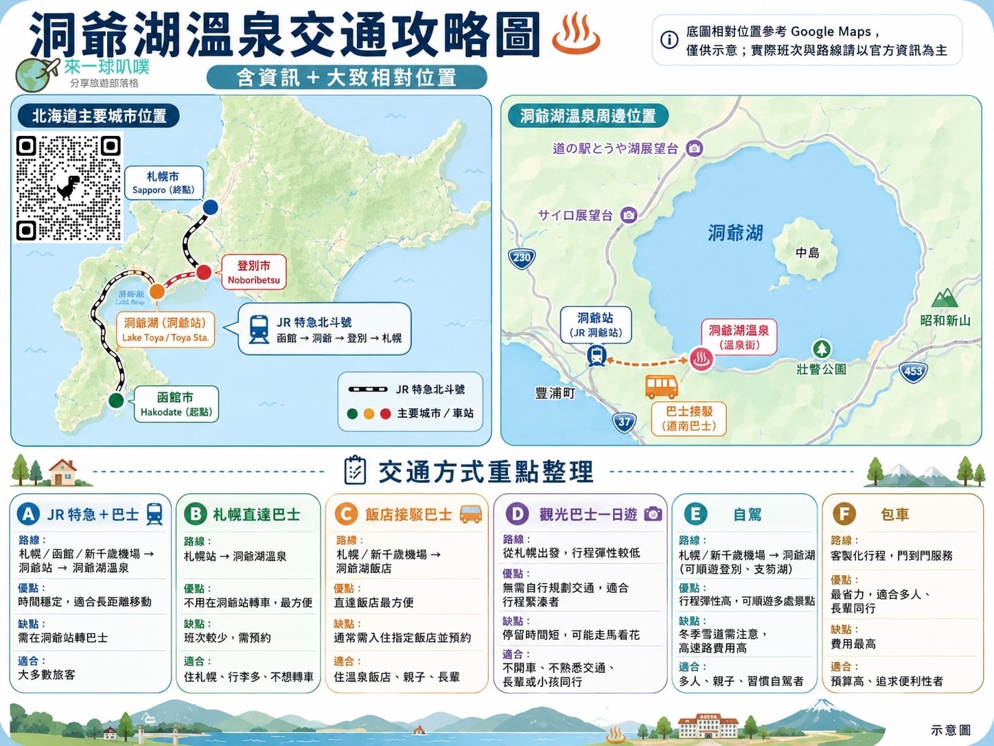 北海道洞爺湖交通方式攻略|直達巴士、鐵路轉巴士、自駕、一日遊