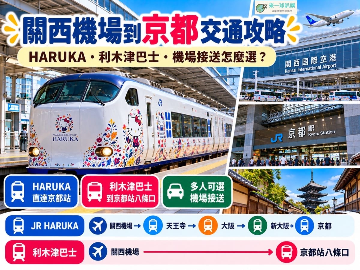 關西機場到京都交通2026｜HARUKA、利木津巴士怎麼選？票價時間比較