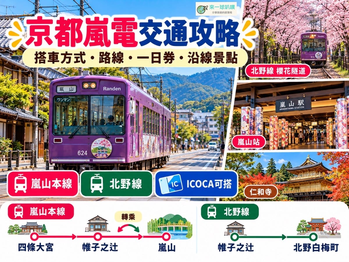 京都嵐電攻略2026｜路線、票價、一日券、搭車方式與沿線景點