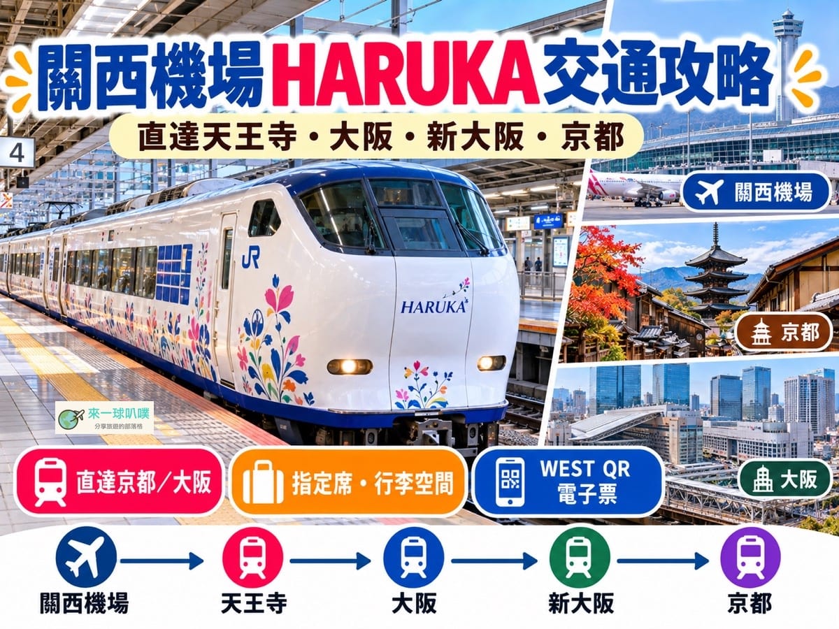 關西機場HARUKA攻略2026｜直達京都大阪、票價、時刻表與優惠票購買教學