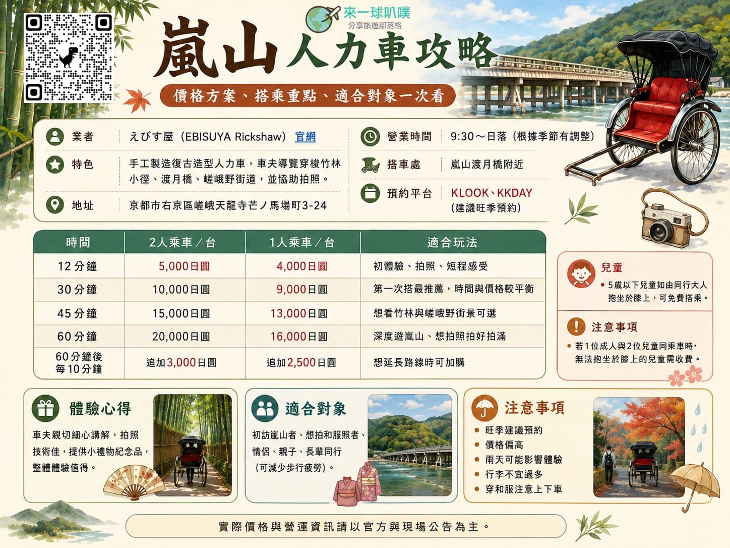 京都嵐山人力車攻略|預約教學、價格方案、值不值得搭？