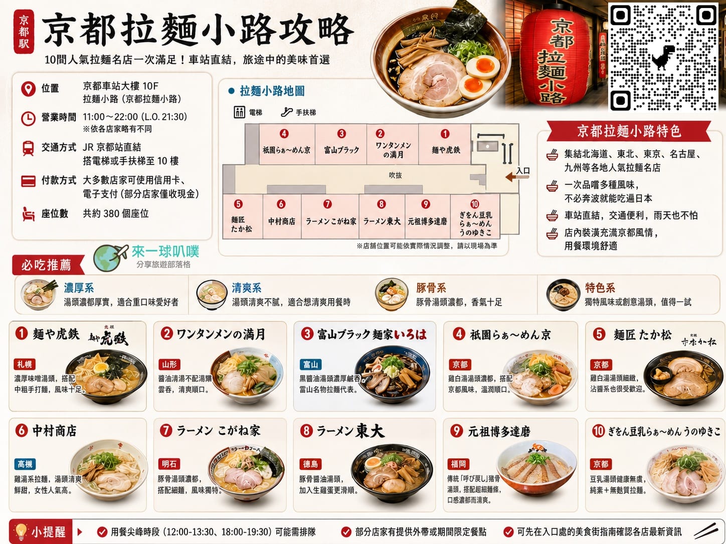 京都拉麵小路攻略|10間拉麵店口味評價整理、該選哪間?