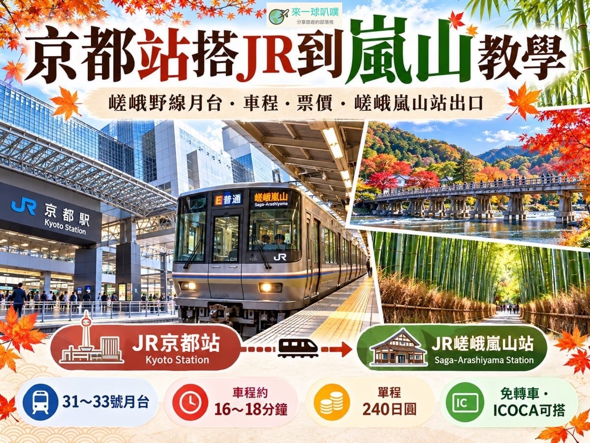 京都站搭JR到嵐山教學｜嵯峨野線月台、車程、票價與嵯峨嵐山站出口