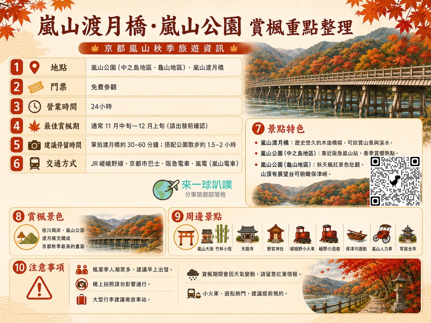 京都嵐山公園楓葉、嵐山渡月橋攻略|秋天最美桂川紅葉景色，交通、行程安排