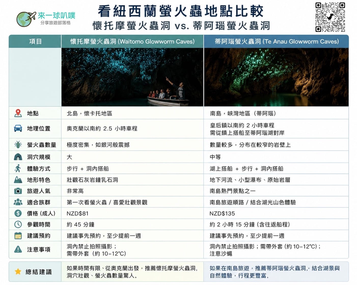 看紐西蘭螢火蟲地點比較|懷托摩螢火蟲洞、蒂阿瑙螢火蟲洞，哪個比較值得去？