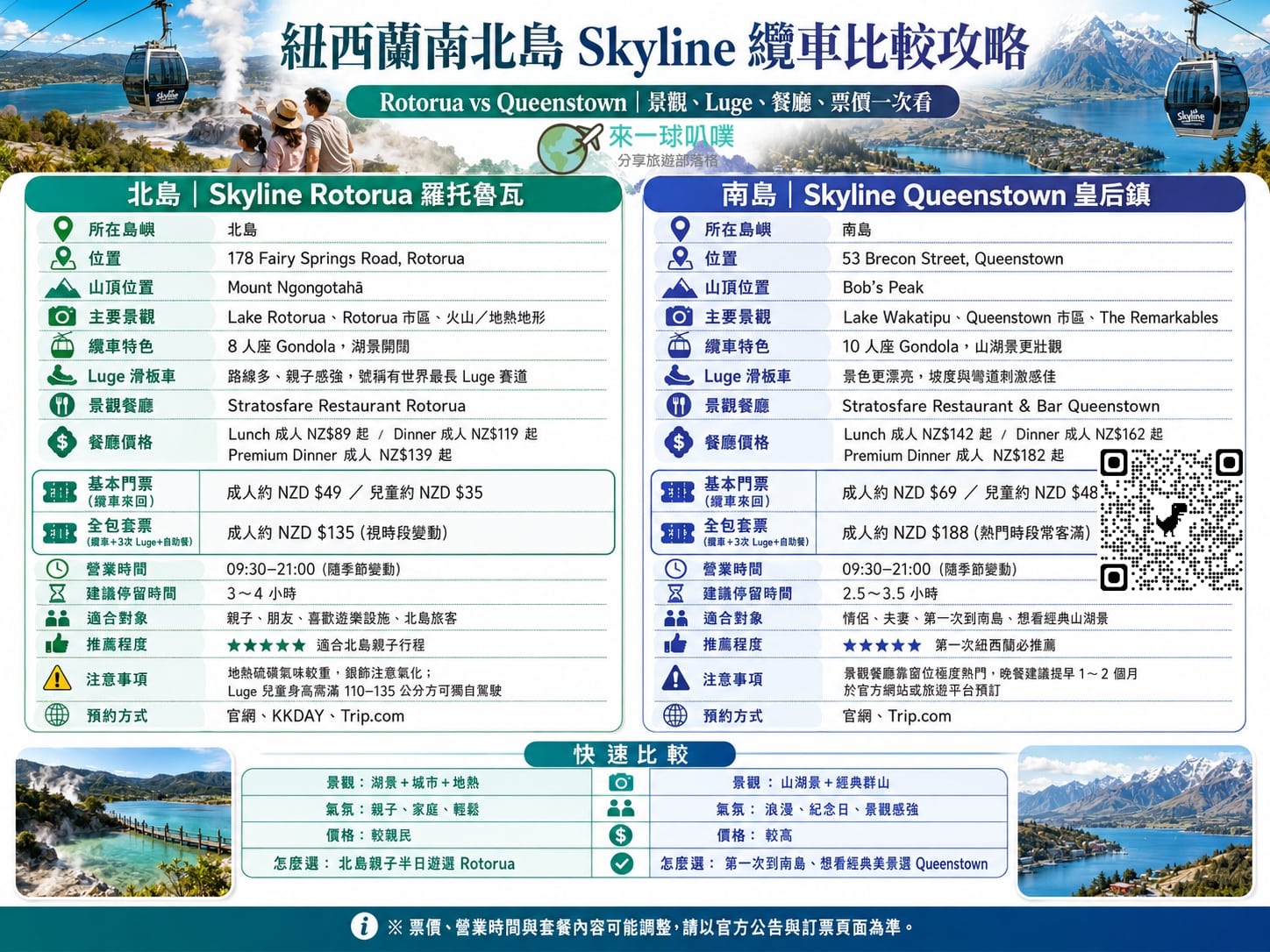 紐西蘭南北島Skyline 纜車與景觀餐廳比較|羅托魯瓦 Skyline Rotorua、皇后鎮 Skyline Queenstown 哪個值得去？