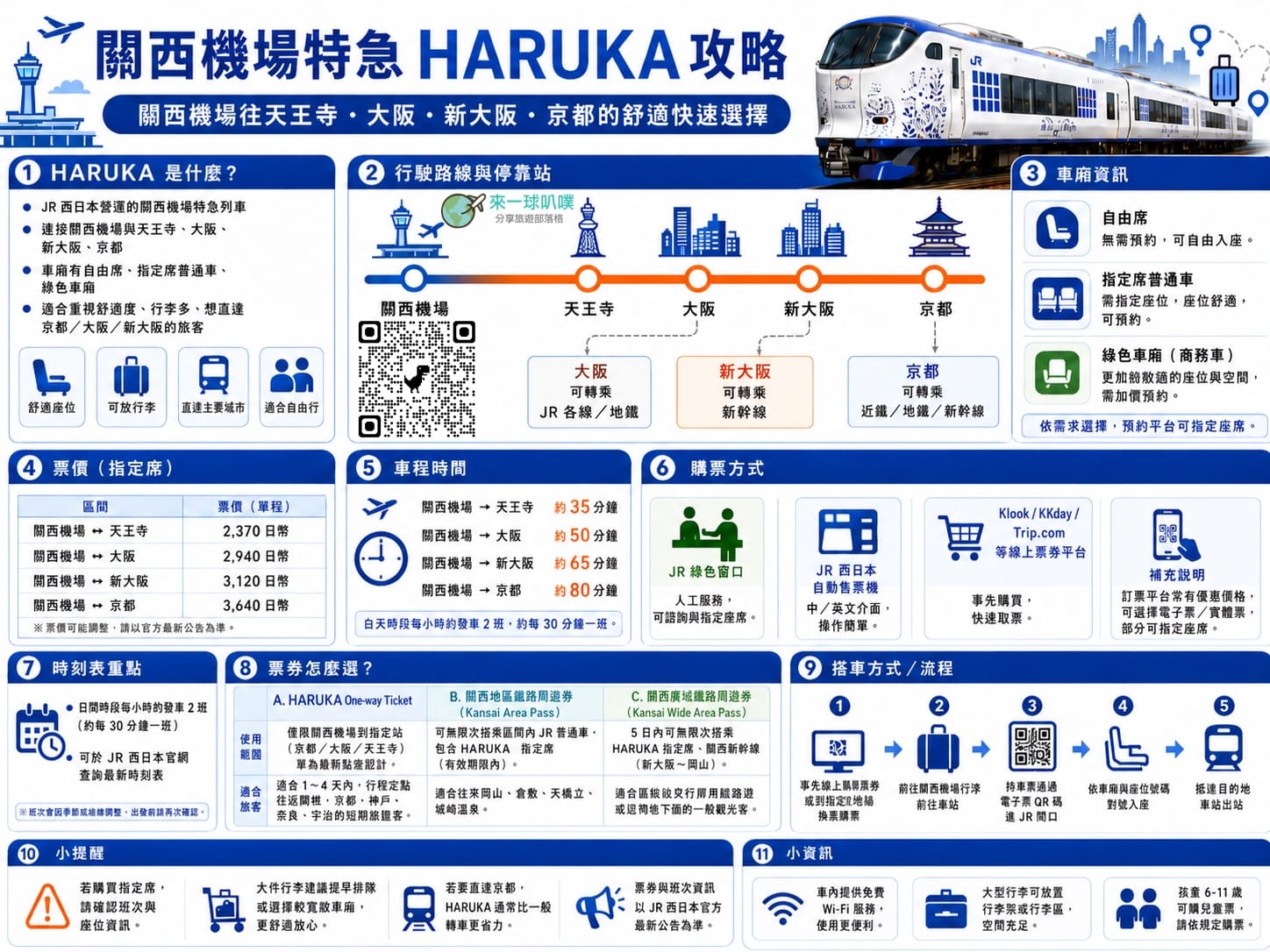 關西機場特急 HARUKA 交通攻略|關西機場直達大阪、京都搭車教學、優惠票券怎麼買