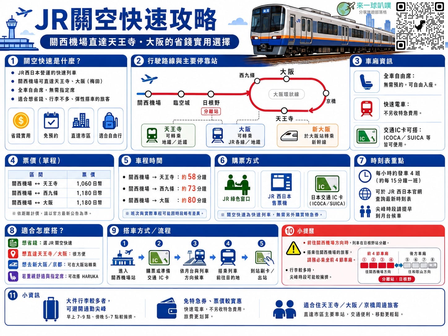 JR鐵路關空快速攻略|關西機場到大阪、天王寺免轉車、票價/時刻表/搭車方式