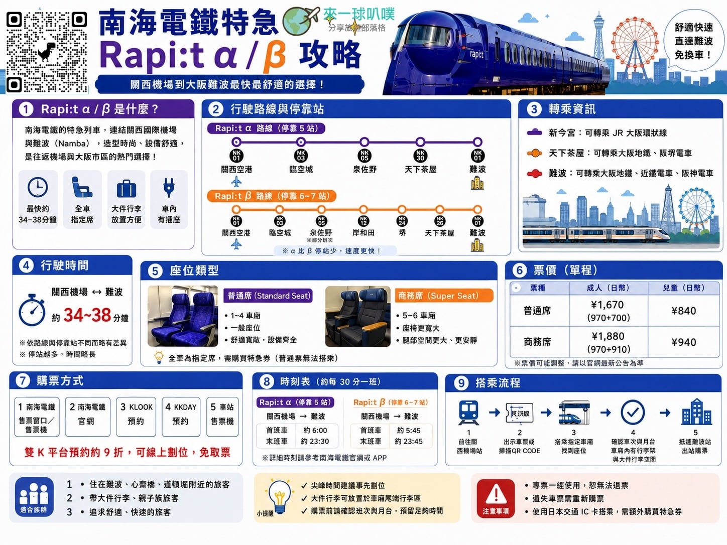 關西機場到大阪難波交通推薦|南海電鐵特急搭車教學、9折票購買