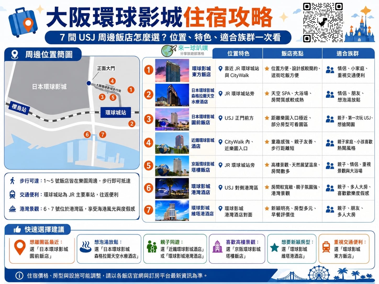 大阪環球影城飯店推薦|7間USJ官方合作飯店評價、3間入住心得