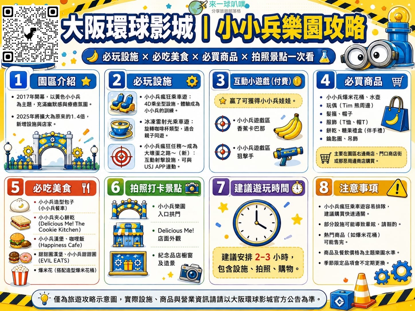大阪環球影城小小兵樂園攻略|必玩設施、商品美食、地圖一次看