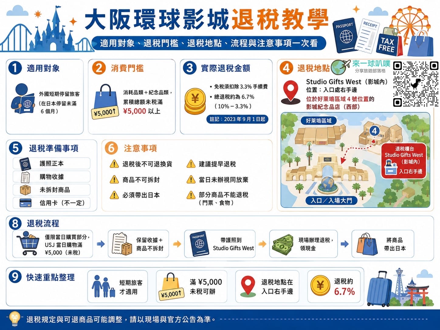 大阪環球影城免稅退稅流程教學、退稅地點、商品限制、注意事項