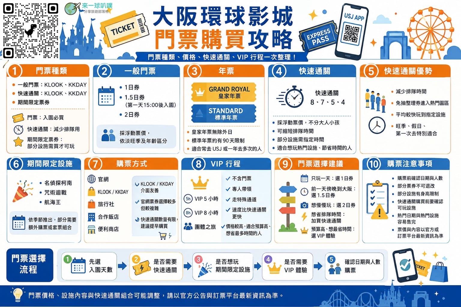 大阪環球影城門票購買攻略|門票快速通關購買方式，該買哪張票券？